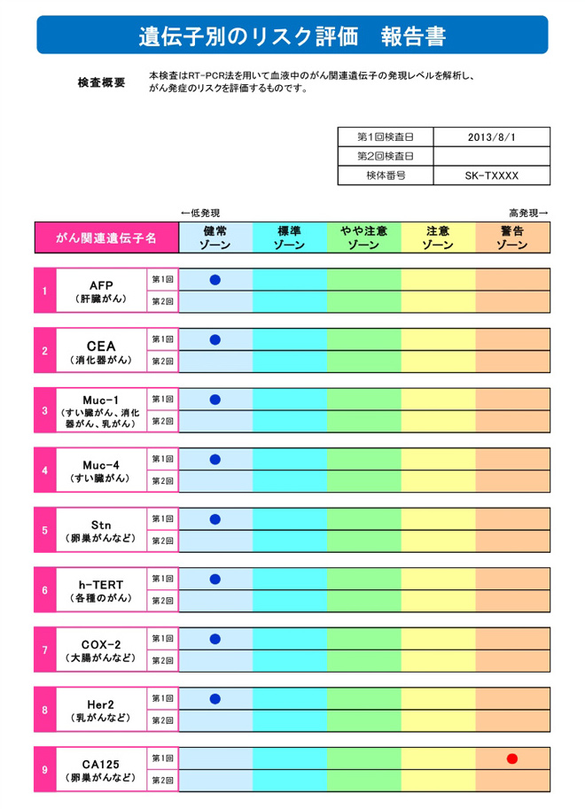 膵臓 癌 アミラーゼ 数値