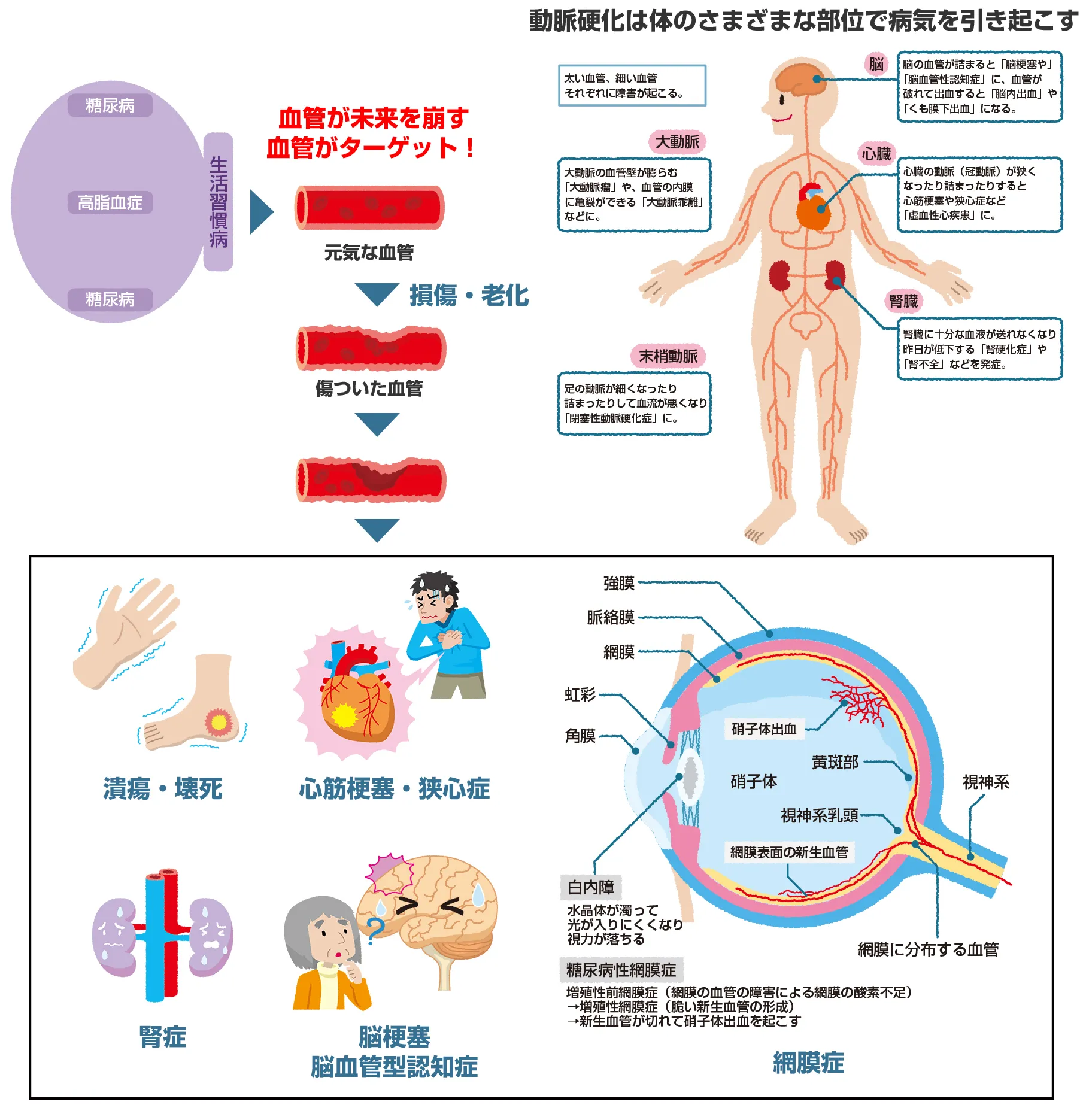 再生環境細胞解析