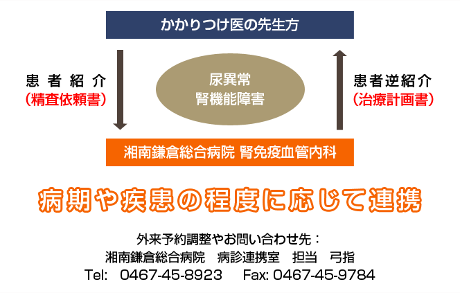 CKD地域連携の流れ