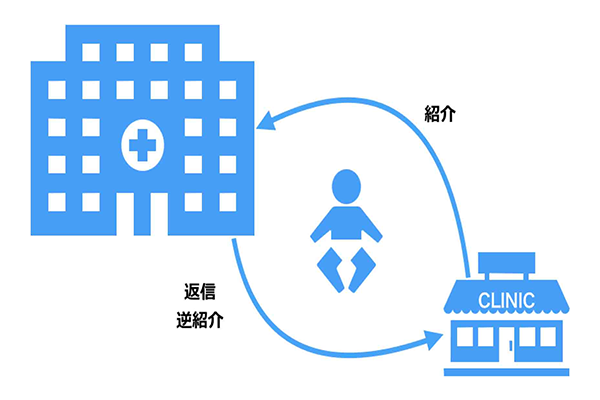 地域医療への貢献のイメージ