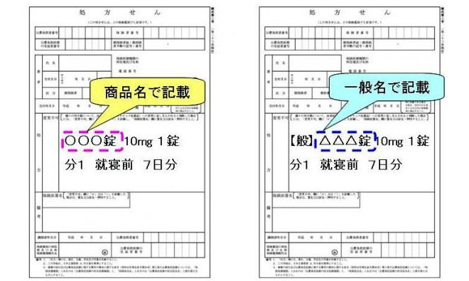 一般名処方