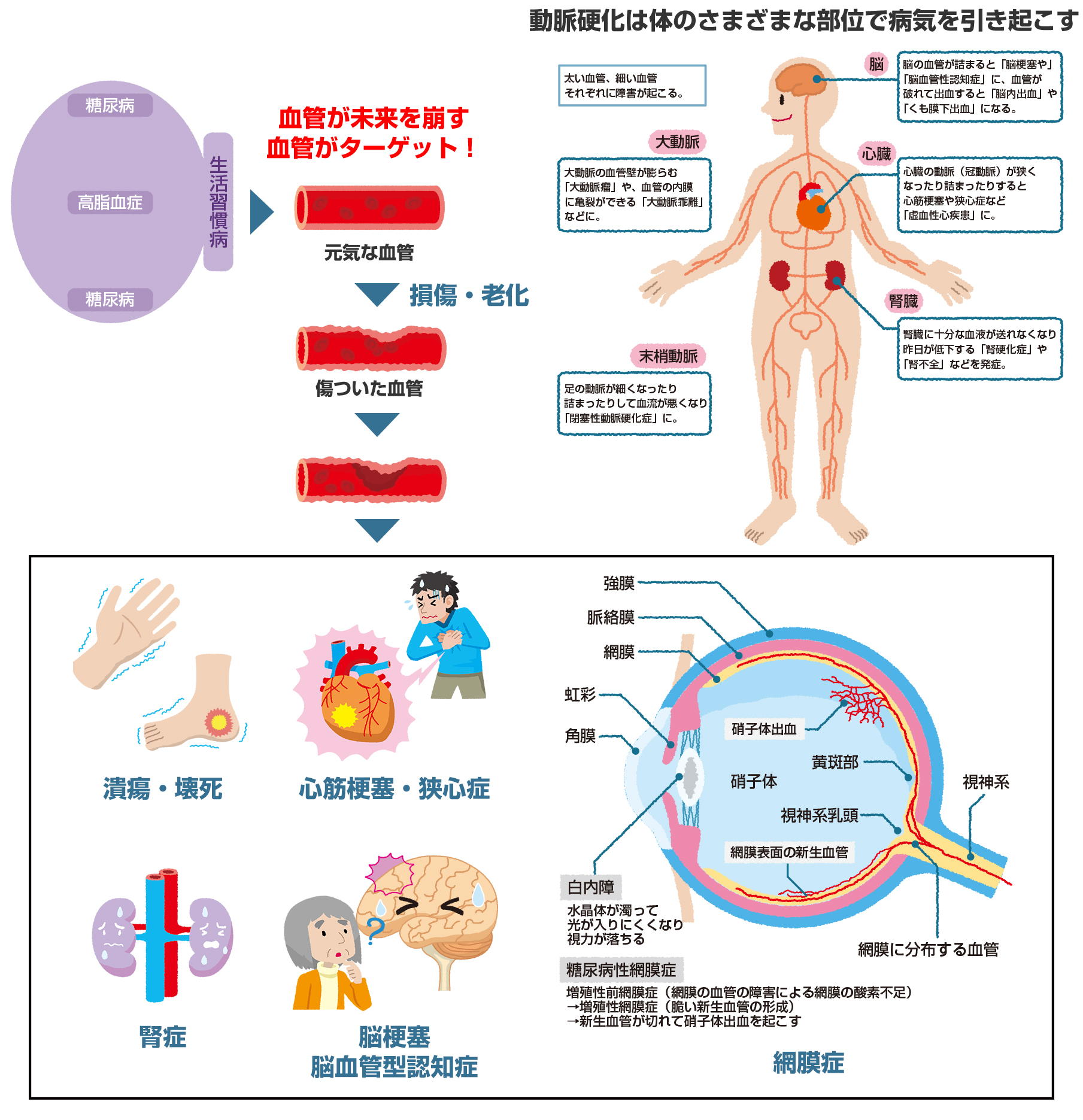 再生環境細胞解析