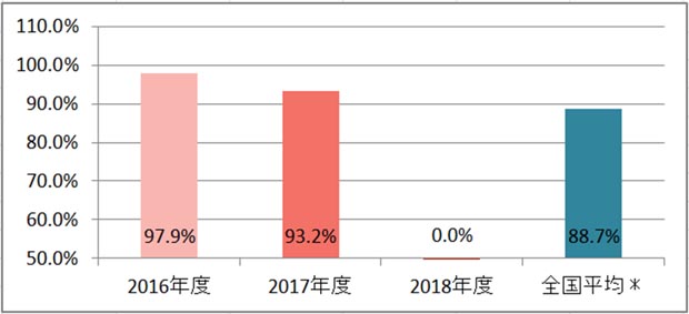 患者満足度（入院患者）