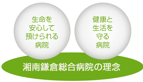 湘南鎌倉総合病院の理念