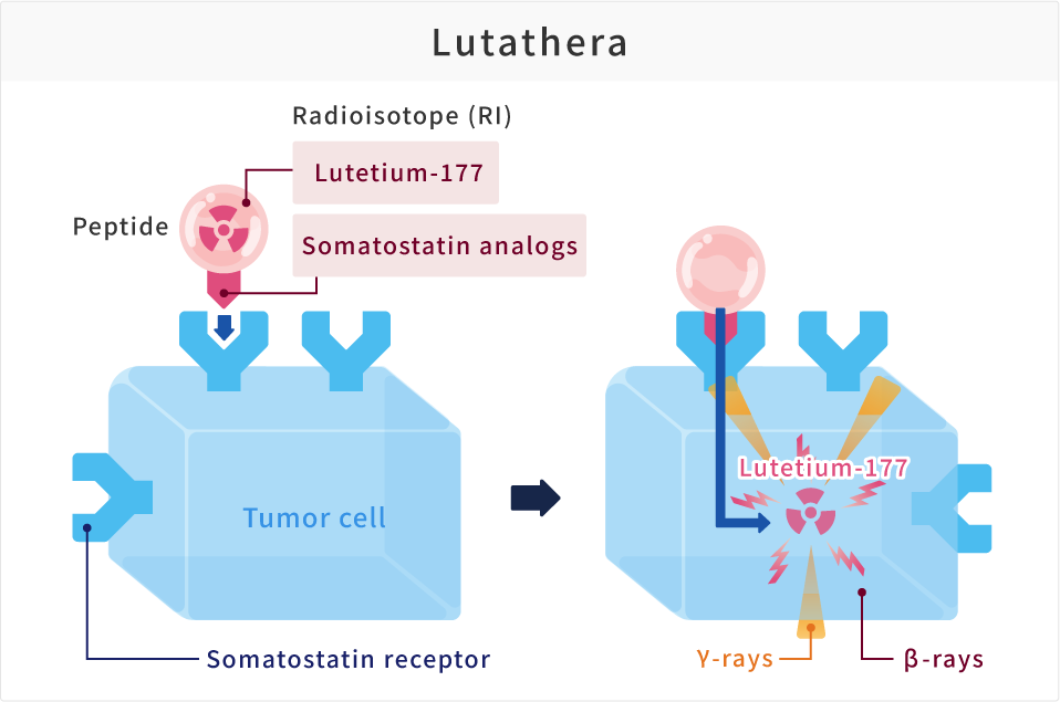Lutathera