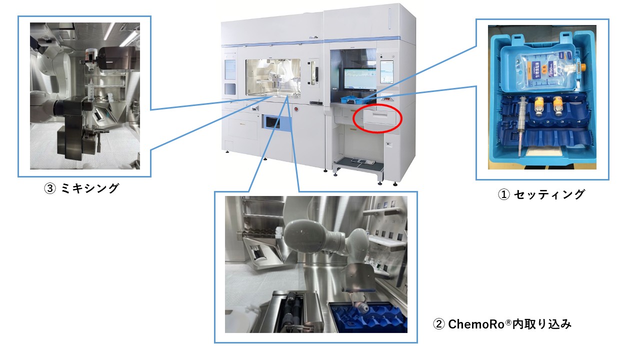 オンコロジー薬剤部広報ページ 8月分 装置説明